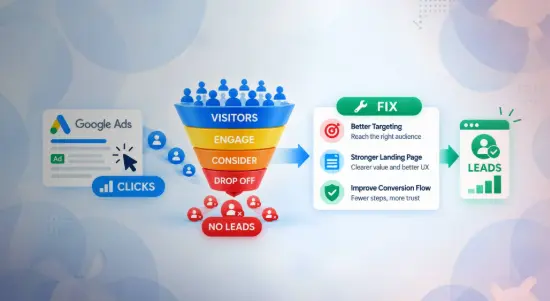 Google Ads campaign management and lead generation